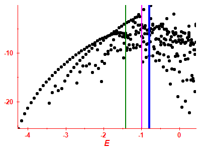 Strength function log